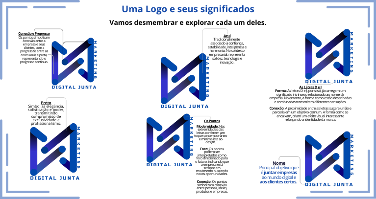 ©️Uma LOGO e seus significados.